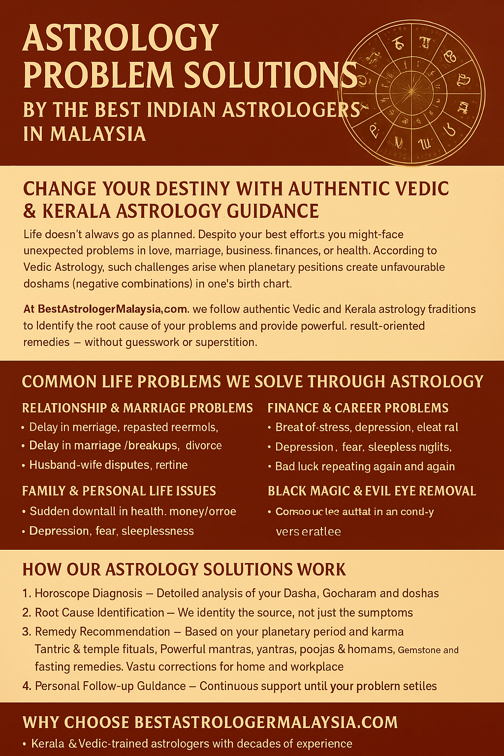 Best Indian Astrologer in Malaysia