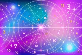 Best Astrologer in Muar